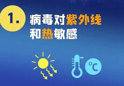 新型冠狀病毒來勢洶洶，紫外線殺毒必不可少！